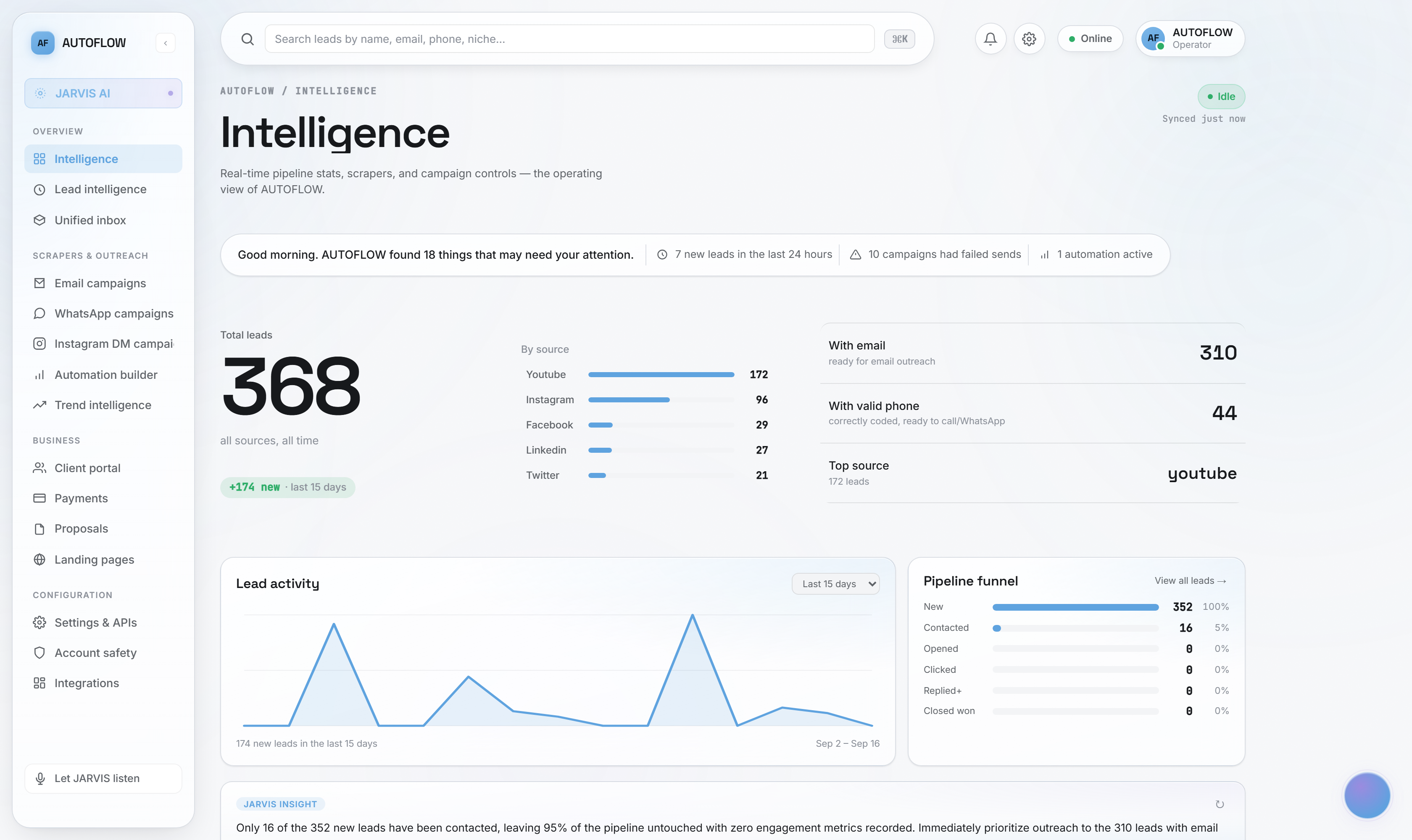 The real AUTOFLOW dashboard