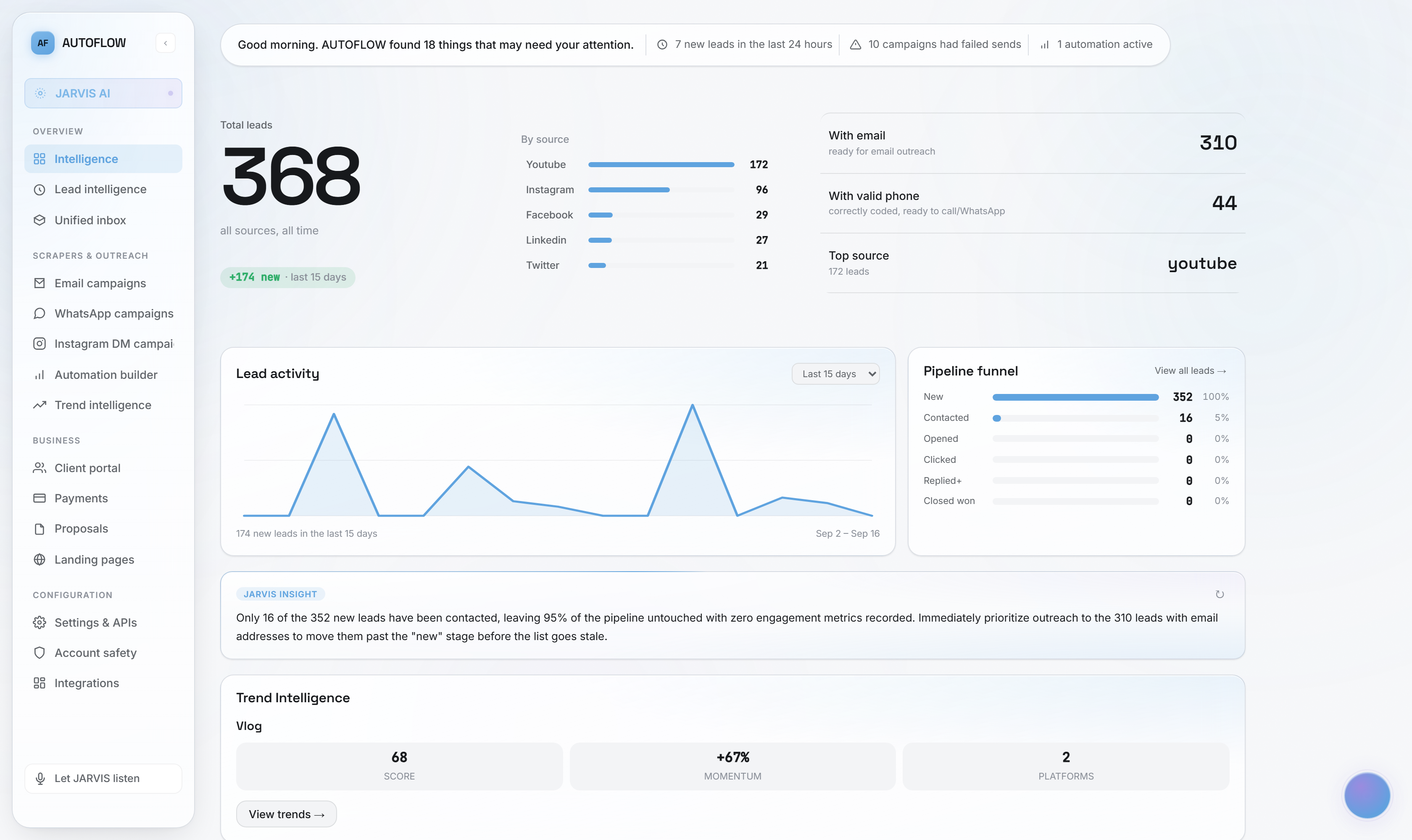 AUTOFLOW dashboard KPIs