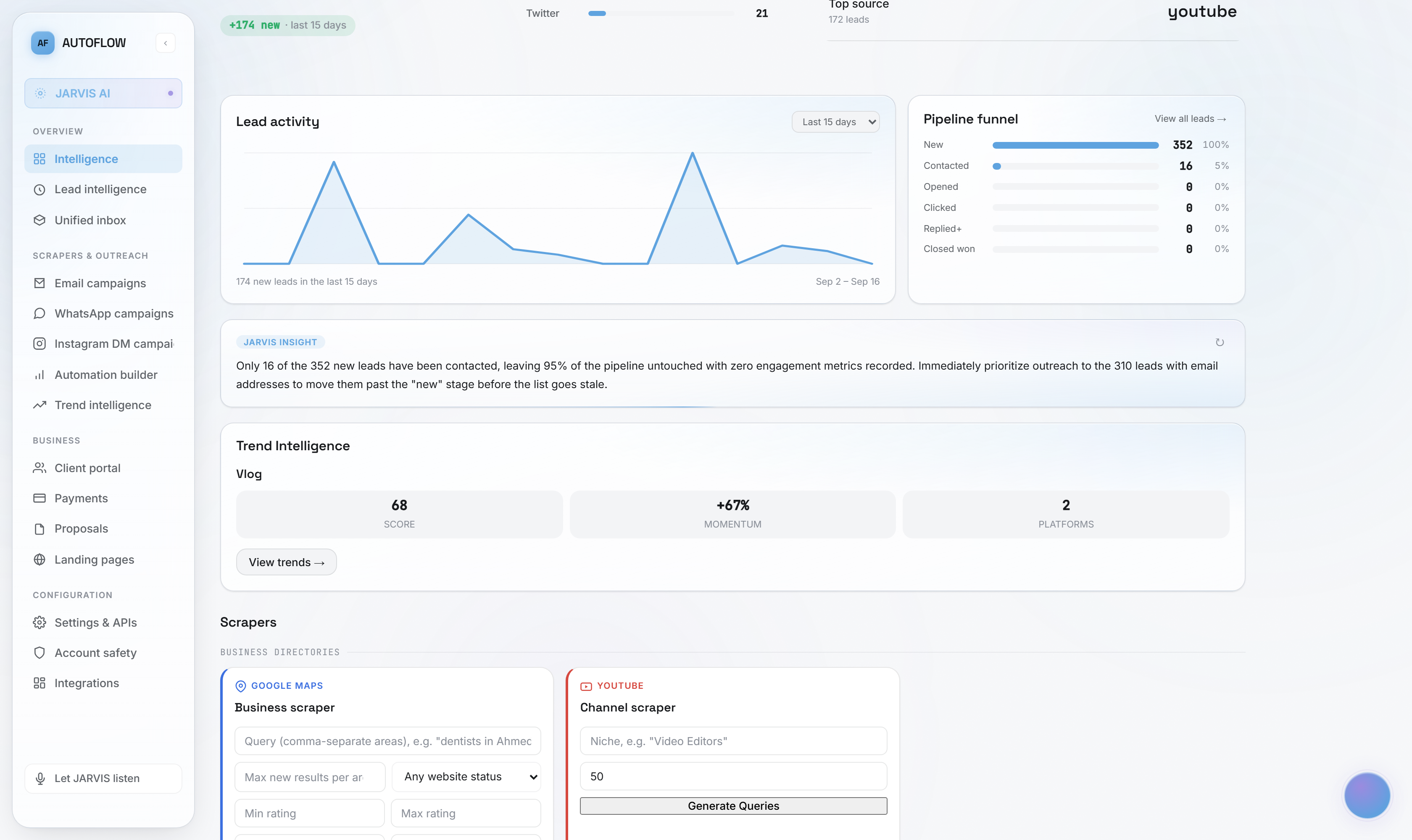 AUTOFLOW intelligence charts